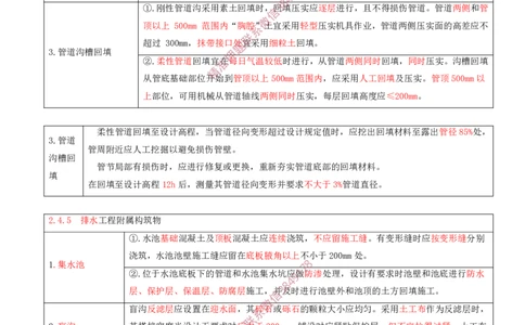 15.22-第2章-2.4-飞行区排水工程（二）_2026年一级建造师_2026年一建民航_2025年一建民航SVIP_02-基础精讲✿高端面授✿深度强化_11-民航《教材精讲班》高永志SMR_02.第二章