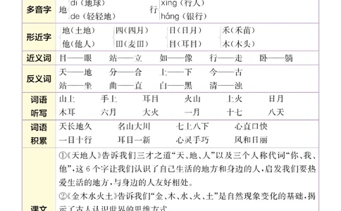 24秋一上语文1-8单元必背知识清单+六大专题重难题型梳理（16页）_一到六小学晨读晚默晨诵晚读_24秋一年级上册各类资料(小纸条知识点默写单)