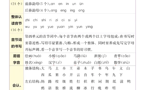 24秋一上语文1-8单元必背知识清单+六大专题重难题型梳理（16页）_一到六小学晨读晚默晨诵晚读_24秋一年级上册各类资料(小纸条知识点默写单)