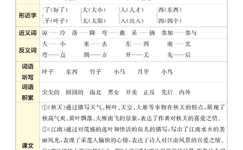 24秋一上语文1-8单元必背知识清单+六大专题重难题型梳理（16页）_一到六小学晨读晚默晨诵晚读_24秋一年级上册各类资料(小纸条知识点默写单)