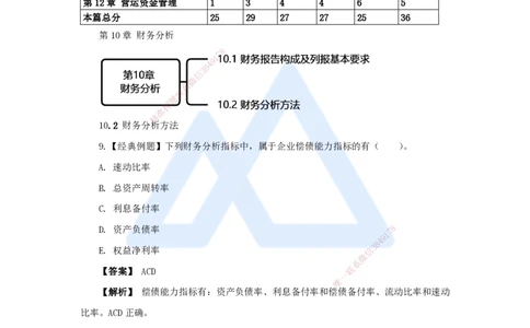 15.2025王晓波-万能母题特训-（14）第10章财务分析2_2026年一级建造师_2026年一建经济_2025年一建经济SVIP_03-习题精析✿实战特训✿模考通关_43-经济《万能母题特训》王晓波HX_讲义