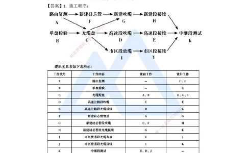 14.2025杨鹏-五年真题解析-2020年真题-案例分析题2_2026年一级建造师_2026年一建通信_2025年一建通信SVIP_03-习题精析✿实战特训✿模考通关_01-通信《五年真题解析》杨鹏HX_讲义