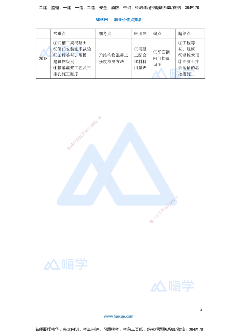 02.2025马丽娜-案例母题特训-模块一（1）施工技术考情_2026年一级建造师_2026年一建水利_2025年一建水利SVIP_04-冲刺串讲✿考点强化✿小灶集训_15-水利《案例母题特训》马丽娜HX