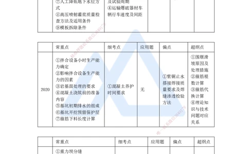 02.2025马丽娜-案例母题特训-模块一（1）施工技术考情_2026年一级建造师_2026年一建水利_2025年一建水利SVIP_04-冲刺串讲✿考点强化✿小灶集训_15-水利《案例母题特训》马丽娜HX