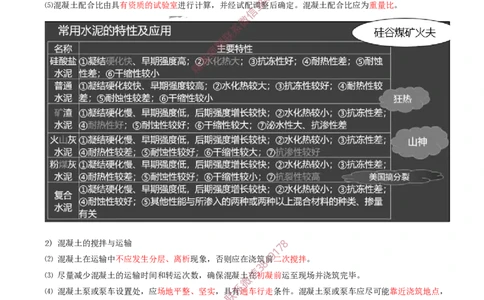 20.42-第1篇-第3章-3.4.1-混凝土结构工程施工（五）_2026年一级建造师_2026年一建建筑_2025年一建建筑SVIP_02-基础精讲✿高端面授✿深度强化_22-建筑《教材精讲班》金月SMR推荐