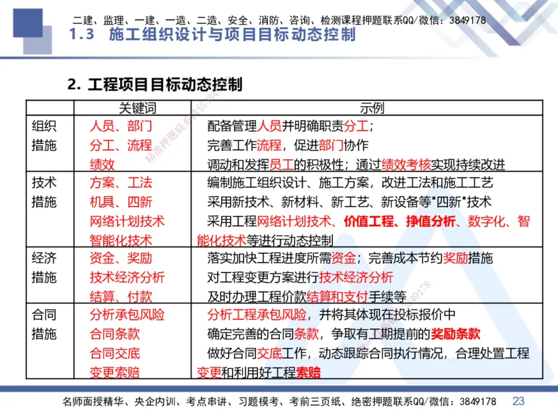 02.2026王晓丹-恒考点精析（赢跑课）-管理2_2026年一级建造师_2026年一建管理_2026年一建管理SVIP_2026一建管理SVIP_02-基础精讲✿高端面授✿深度强化_讲义