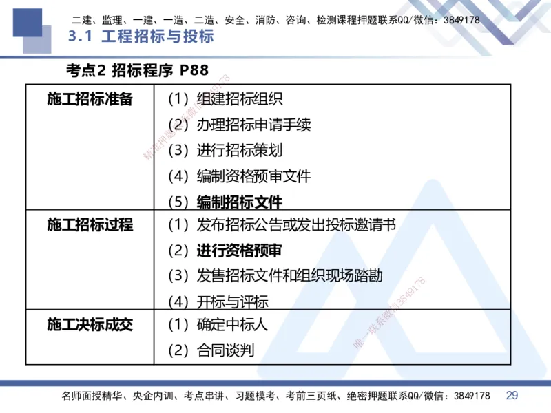 02.2026王晓丹-恒考点精析（赢跑课）-管理2_2026年一级建造师_2026年一建管理_2026年一建管理SVIP_2026一建管理SVIP_02-基础精讲✿高端面授✿深度强化_讲义