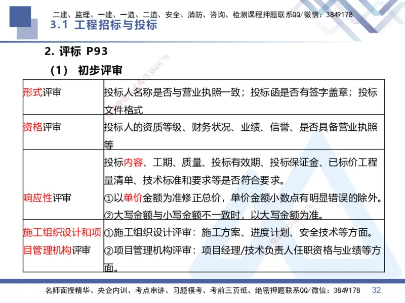 02.2026王晓丹-恒考点精析（赢跑课）-管理2_2026年一级建造师_2026年一建管理_2026年一建管理SVIP_2026一建管理SVIP_02-基础精讲✿高端面授✿深度强化_讲义