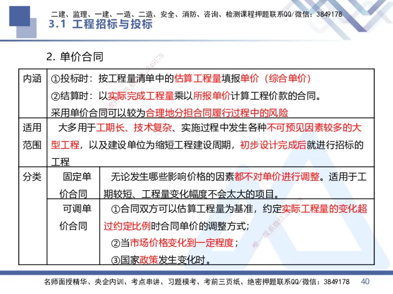 02.2026王晓丹-恒考点精析（赢跑课）-管理2_2026年一级建造师_2026年一建管理_2026年一建管理SVIP_2026一建管理SVIP_02-基础精讲✿高端面授✿深度强化_讲义
