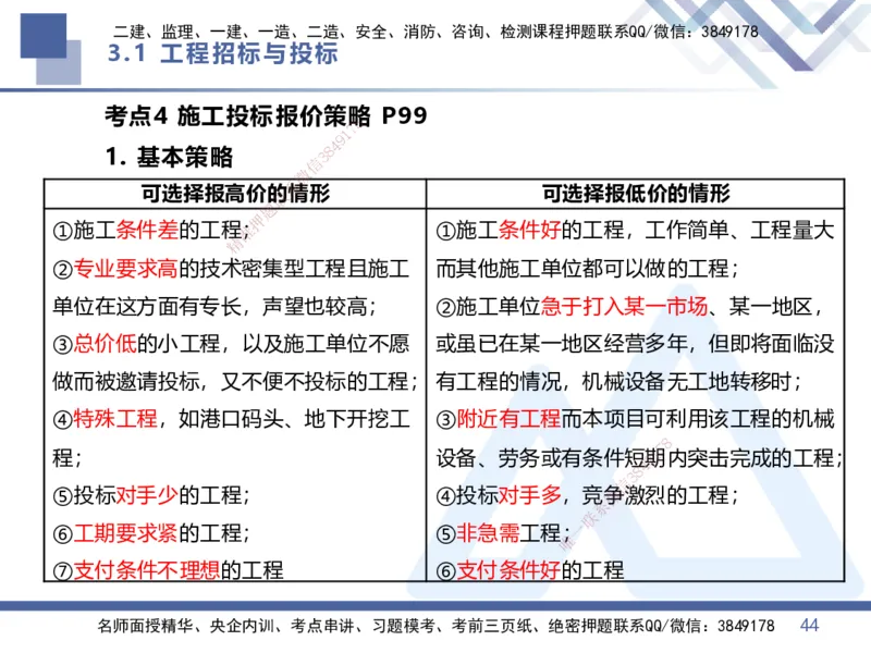 02.2026王晓丹-恒考点精析（赢跑课）-管理2_2026年一级建造师_2026年一建管理_2026年一建管理SVIP_2026一建管理SVIP_02-基础精讲✿高端面授✿深度强化_讲义
