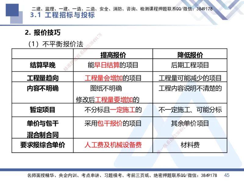 02.2026王晓丹-恒考点精析（赢跑课）-管理2_2026年一级建造师_2026年一建管理_2026年一建管理SVIP_2026一建管理SVIP_02-基础精讲✿高端面授✿深度强化_讲义