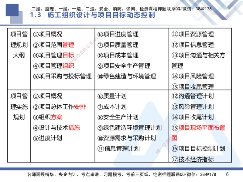 02.2026王晓丹-恒考点精析（赢跑课）-管理2_2026年一级建造师_2026年一建管理_2026年一建管理SVIP_2026一建管理SVIP_02-基础精讲✿高端面授✿深度强化_讲义