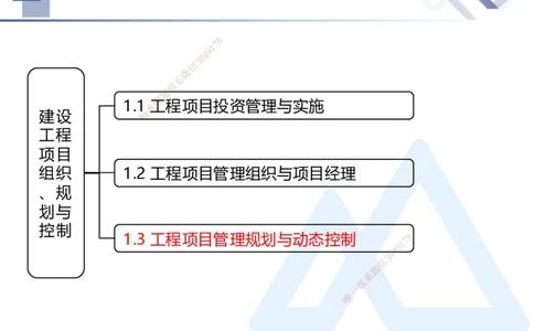 02.2026王晓丹-恒考点精析（赢跑课）-管理2_2026年一级建造师_2026年一建管理_2026年一建管理SVIP_2026一建管理SVIP_02-基础精讲✿高端面授✿深度强化_讲义