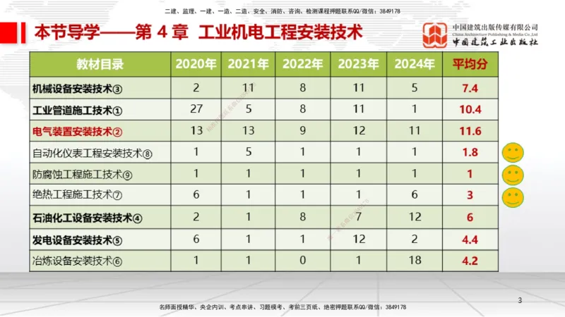 A19节：4.4自动化仪表工程安装技术（01.15）_2026年一级建造师_2026年一建机电_2025年一建机电SVIP_02-基础精讲✿高端面授✿深度强化_05-机电《两轮基础直播》闫娜JGS_讲义