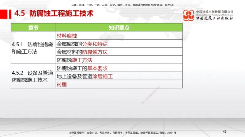 A19节：4.4自动化仪表工程安装技术（01.15）_2026年一级建造师_2026年一建机电_2025年一建机电SVIP_02-基础精讲✿高端面授✿深度强化_05-机电《两轮基础直播》闫娜JGS_讲义