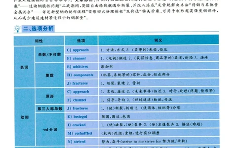 2019年06月真题解析第3套_大学英语四级+六级_六级真题_六级真题_2019年06月CET6题+解+音频_03、答案解析