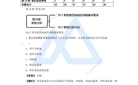 14.2025王晓波-万能母题特训-（13）第10章财务分析1_2026年一级建造师_2026年一建经济_2025年一建经济SVIP_03-习题精析✿实战特训✿模考通关_43-经济《万能母题特训》王晓波HX_讲义
