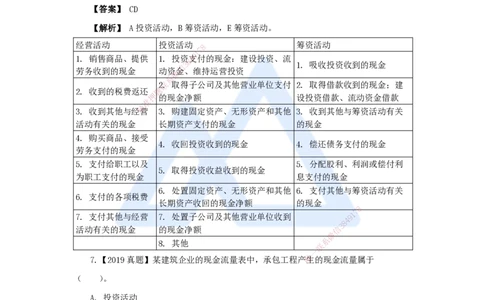 14.2025王晓波-万能母题特训-（13）第10章财务分析1_2026年一级建造师_2026年一建经济_2025年一建经济SVIP_03-习题精析✿实战特训✿模考通关_43-经济《万能母题特训》王晓波HX_讲义