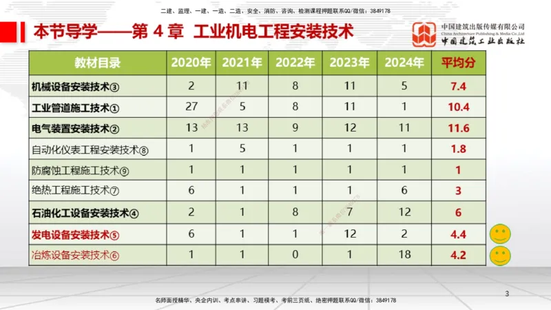 A23节：4.8.1电厂锅炉设备安装技术（02.13）_2026年一级建造师_2026年一建机电_2025年一建机电SVIP_02-基础精讲✿高端面授✿深度强化_05-机电《两轮基础直播》闫娜JGS_讲义