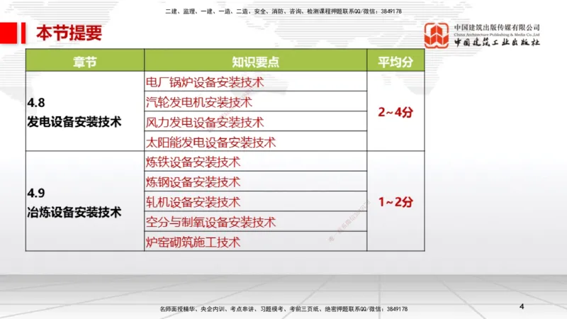 A23节：4.8.1电厂锅炉设备安装技术（02.13）_2026年一级建造师_2026年一建机电_2025年一建机电SVIP_02-基础精讲✿高端面授✿深度强化_05-机电《两轮基础直播》闫娜JGS_讲义