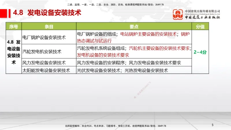 A23节：4.8.1电厂锅炉设备安装技术（02.13）_2026年一级建造师_2026年一建机电_2025年一建机电SVIP_02-基础精讲✿高端面授✿深度强化_05-机电《两轮基础直播》闫娜JGS_讲义