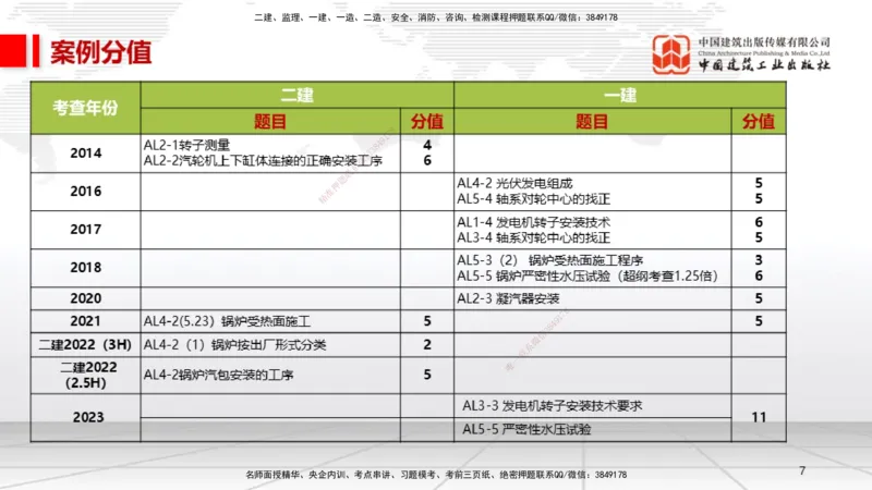 A23节：4.8.1电厂锅炉设备安装技术（02.13）_2026年一级建造师_2026年一建机电_2025年一建机电SVIP_02-基础精讲✿高端面授✿深度强化_05-机电《两轮基础直播》闫娜JGS_讲义
