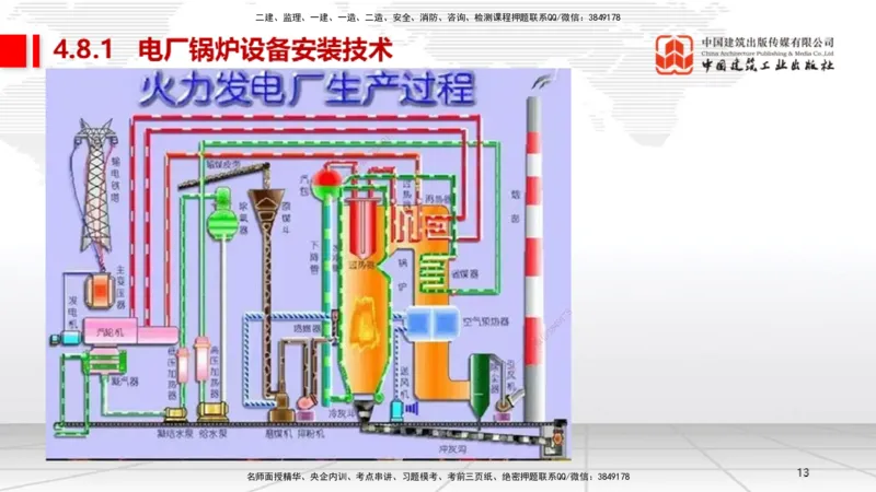 A23节：4.8.1电厂锅炉设备安装技术（02.13）_2026年一级建造师_2026年一建机电_2025年一建机电SVIP_02-基础精讲✿高端面授✿深度强化_05-机电《两轮基础直播》闫娜JGS_讲义