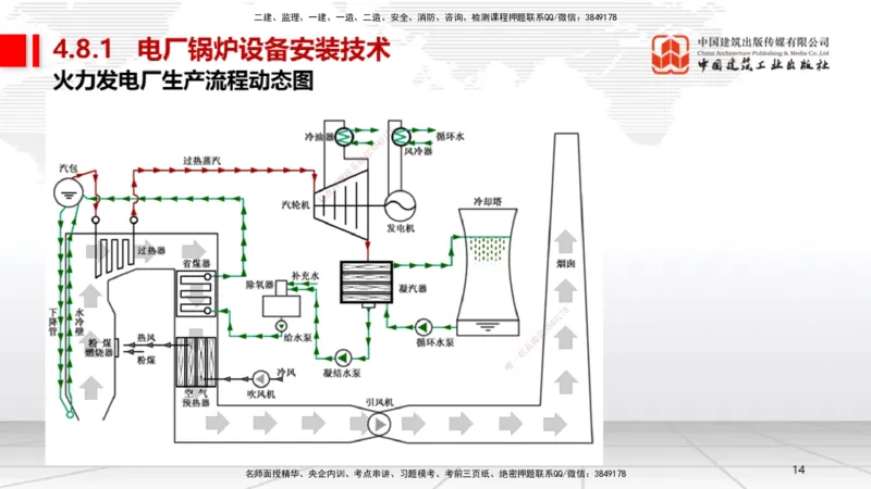 A23节：4.8.1电厂锅炉设备安装技术（02.13）_2026年一级建造师_2026年一建机电_2025年一建机电SVIP_02-基础精讲✿高端面授✿深度强化_05-机电《两轮基础直播》闫娜JGS_讲义