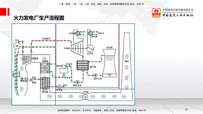 A23节：4.8.1电厂锅炉设备安装技术（02.13）_2026年一级建造师_2026年一建机电_2025年一建机电SVIP_02-基础精讲✿高端面授✿深度强化_05-机电《两轮基础直播》闫娜JGS_讲义
