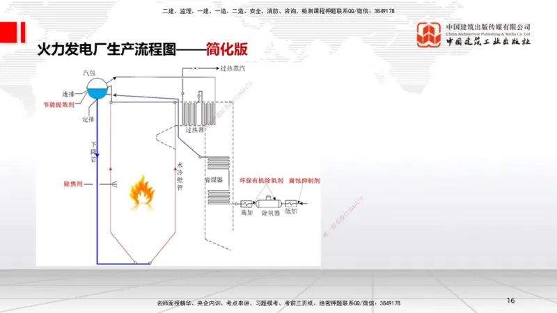 A23节：4.8.1电厂锅炉设备安装技术（02.13）_2026年一级建造师_2026年一建机电_2025年一建机电SVIP_02-基础精讲✿高端面授✿深度强化_05-机电《两轮基础直播》闫娜JGS_讲义