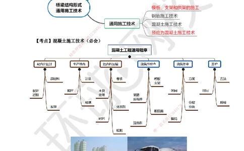 14.第14讲-21混凝土施工技术_2026年一级建造师_2026年一建市政_2025年一建市政SVIP_02-基础精讲✿高端面授✿深度强化_24-市政《考点精讲班》董雨佳、李莹、裴彪HQ推荐_李莹