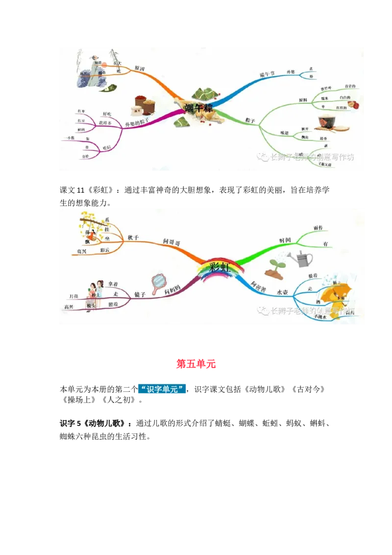 3.21-部编语文一下思维导图_一年级上下册资料_小学一年级学习资料-25年更新版_1-02、小学一年级语文下册_3-6-2-1、复习、知识点、归纳汇总_部编（人教）版_精品总结类资料（背读类）