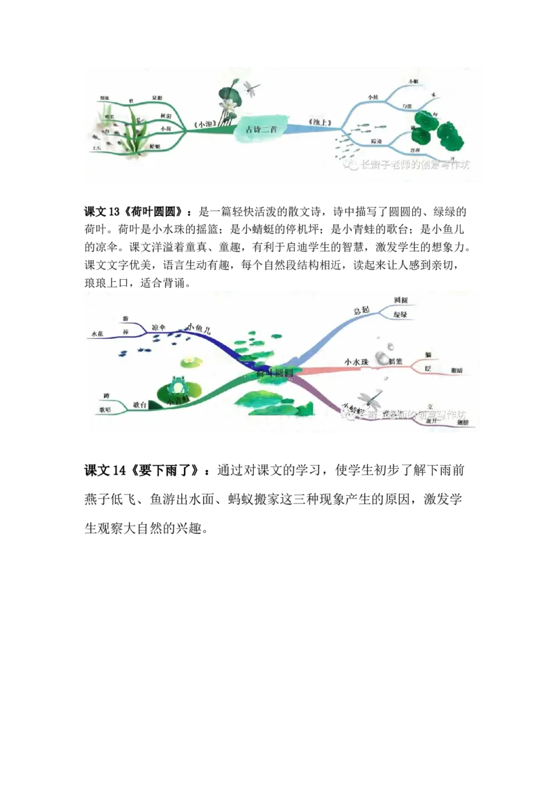 3.21-部编语文一下思维导图_一年级上下册资料_小学一年级学习资料-25年更新版_1-02、小学一年级语文下册_3-6-2-1、复习、知识点、归纳汇总_部编（人教）版_精品总结类资料（背读类）