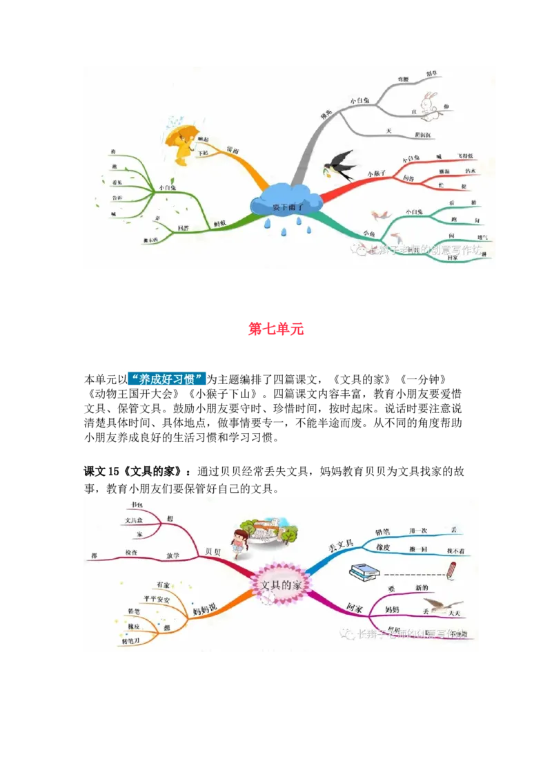 3.21-部编语文一下思维导图_一年级上下册资料_小学一年级学习资料-25年更新版_1-02、小学一年级语文下册_3-6-2-1、复习、知识点、归纳汇总_部编（人教）版_精品总结类资料（背读类）