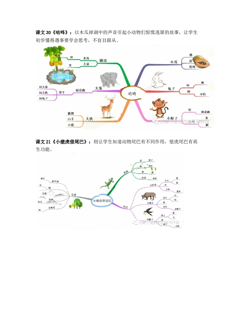 3.21-部编语文一下思维导图_一年级上下册资料_小学一年级学习资料-25年更新版_1-02、小学一年级语文下册_3-6-2-1、复习、知识点、归纳汇总_部编（人教）版_精品总结类资料（背读类）