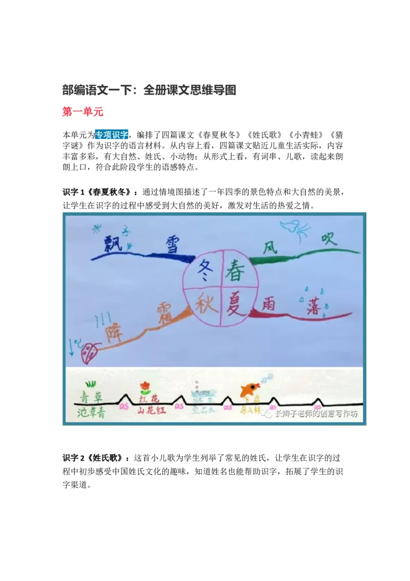 3.21-部编语文一下思维导图_一年级上下册资料_小学一年级学习资料-25年更新版_1-02、小学一年级语文下册_3-6-2-1、复习、知识点、归纳汇总_部编（人教）版_精品总结类资料（背读类）