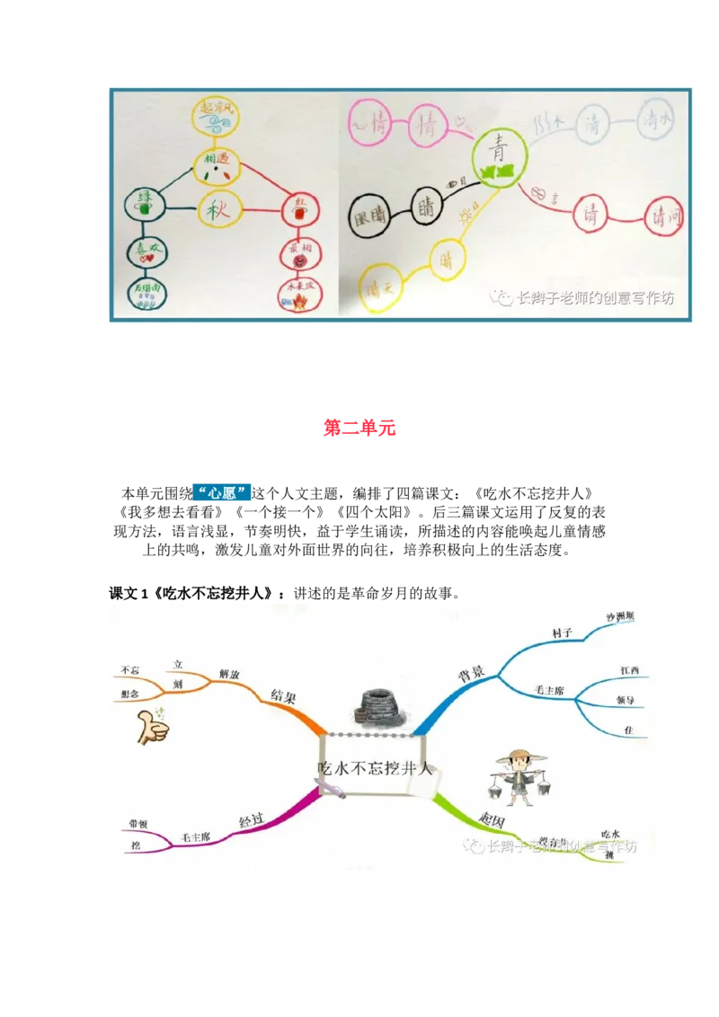 3.21-部编语文一下思维导图_一年级上下册资料_小学一年级学习资料-25年更新版_1-02、小学一年级语文下册_3-6-2-1、复习、知识点、归纳汇总_部编（人教）版_精品总结类资料（背读类）