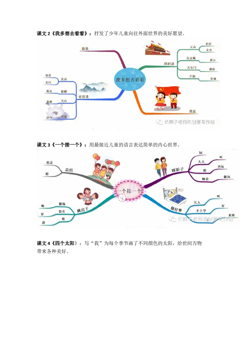 3.21-部编语文一下思维导图_一年级上下册资料_小学一年级学习资料-25年更新版_1-02、小学一年级语文下册_3-6-2-1、复习、知识点、归纳汇总_部编（人教）版_精品总结类资料（背读类）
