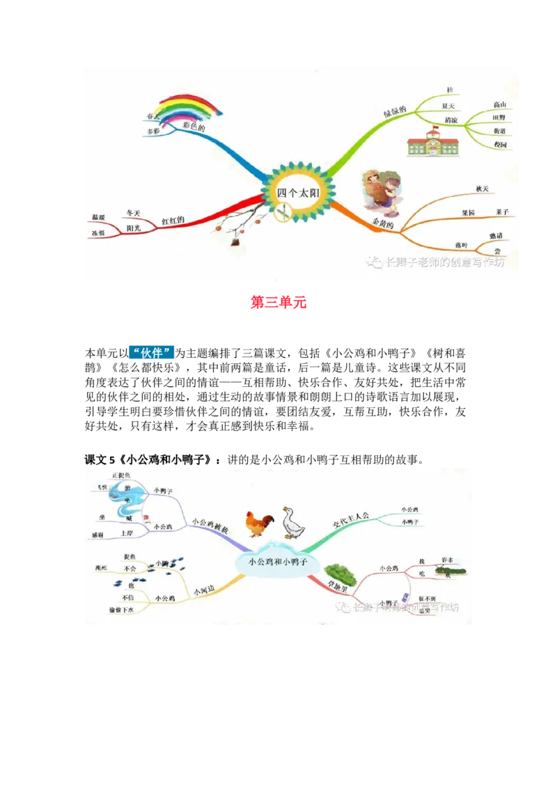 3.21-部编语文一下思维导图_一年级上下册资料_小学一年级学习资料-25年更新版_1-02、小学一年级语文下册_3-6-2-1、复习、知识点、归纳汇总_部编（人教）版_精品总结类资料（背读类）