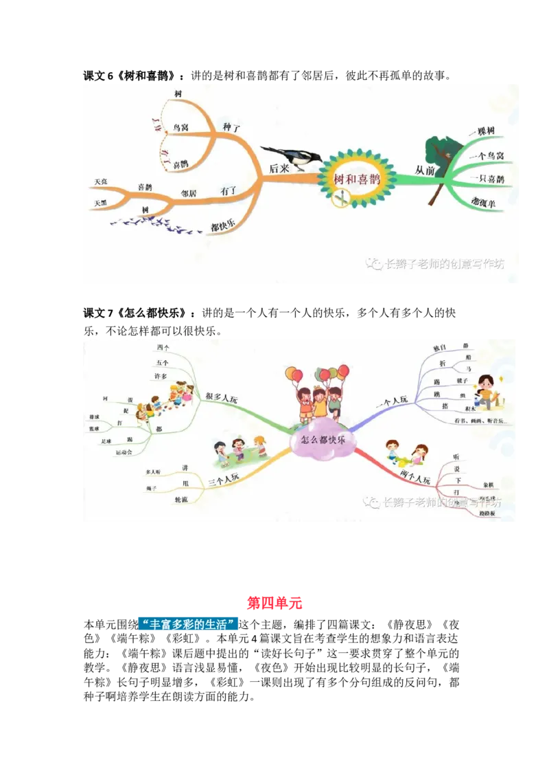 3.21-部编语文一下思维导图_一年级上下册资料_小学一年级学习资料-25年更新版_1-02、小学一年级语文下册_3-6-2-1、复习、知识点、归纳汇总_部编（人教）版_精品总结类资料（背读类）
