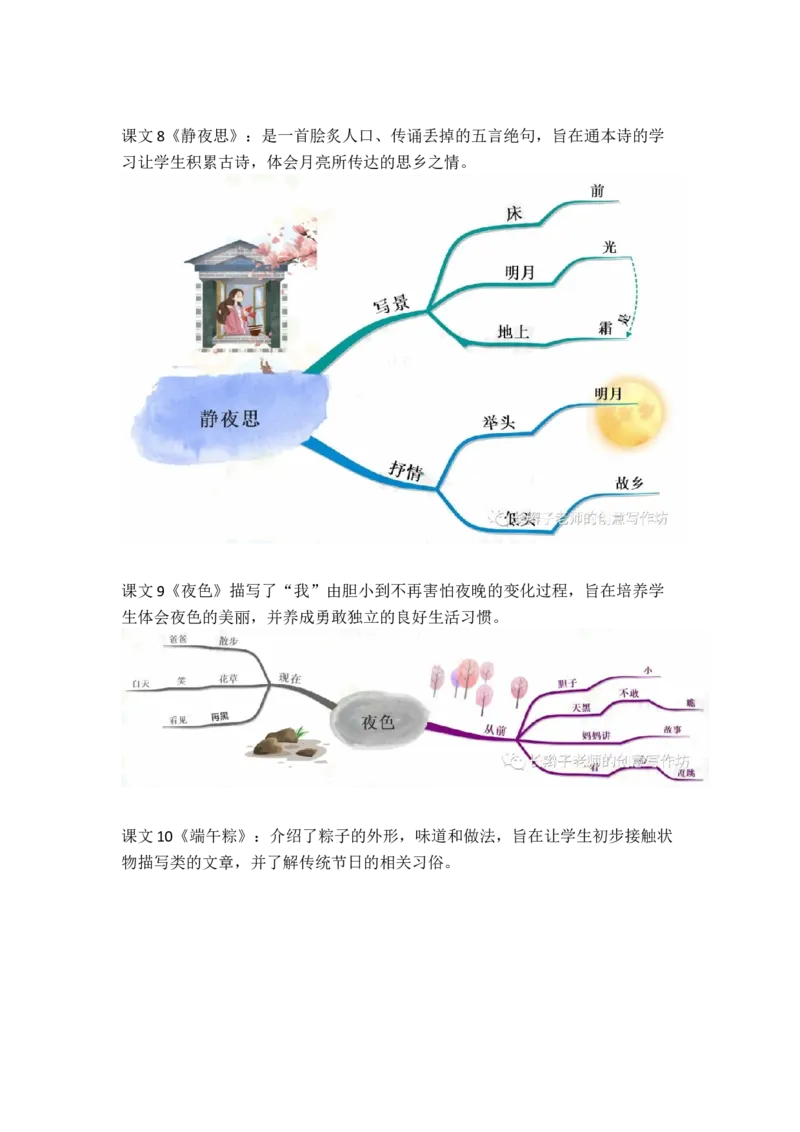 3.21-部编语文一下思维导图_一年级上下册资料_小学一年级学习资料-25年更新版_1-02、小学一年级语文下册_3-6-2-1、复习、知识点、归纳汇总_部编（人教）版_精品总结类资料（背读类）