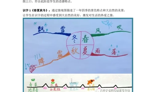 3.21-部编语文一下思维导图_一年级上下册资料_小学一年级学习资料-25年更新版_1-02、小学一年级语文下册_3-6-2-1、复习、知识点、归纳汇总_部编（人教）版_精品总结类资料（背读类）