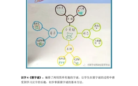 3.21-部编语文一下思维导图_一年级上下册资料_小学一年级学习资料-25年更新版_1-02、小学一年级语文下册_3-6-2-1、复习、知识点、归纳汇总_部编（人教）版_精品总结类资料（背读类）