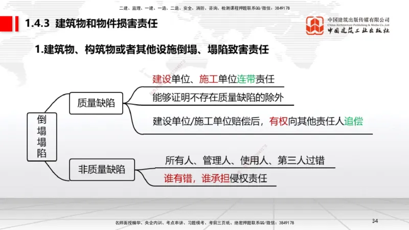 A04节：1.4.1侵权责任主体和损害赔偿～1.5.3环境保护税（11.18）_2026年一建法规_2025年一建法规SVIP_02-基础精讲✿高端面授✿深度强化_06-法规《两轮基础直播》王文静JGS_讲义