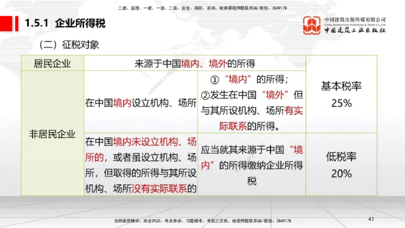 A04节：1.4.1侵权责任主体和损害赔偿～1.5.3环境保护税（11.18）_2026年一建法规_2025年一建法规SVIP_02-基础精讲✿高端面授✿深度强化_06-法规《两轮基础直播》王文静JGS_讲义