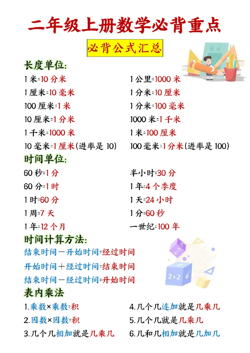 2024二年级上册数学公式_纯图版(1)_二年级上下册资料_二年级上册小红书同款资料_二年级