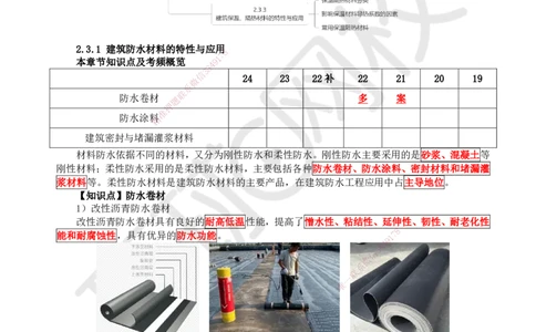 14.第14讲-23建筑功能材料_2026年一级建造师_2026年一建建筑_2025年一建建筑SVIP_02-基础精讲✿高端面授✿深度强化_25-建筑《考点精讲班》龙炎飞、马红、孙凌志、王树京、何龙吟HQ