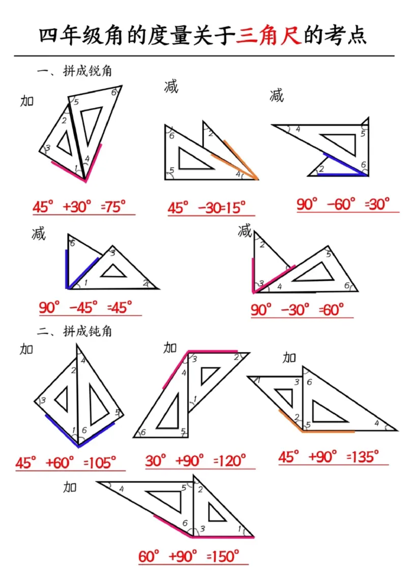 四年级上册数学三角形知识点总结_小学全网线上同款资料_14号文件4上5上语文数学课堂笔记_四年级手写笔记_四年级新增知识点(1)