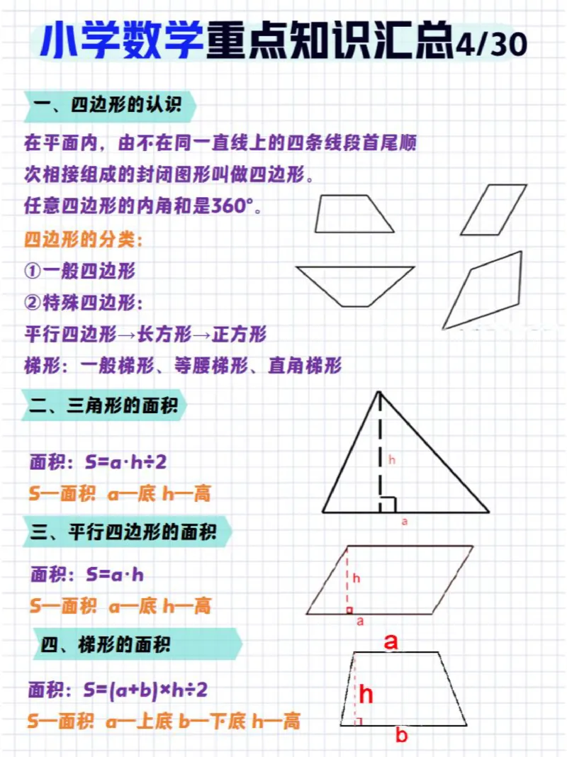 四年级上册数学三角形知识点总结_小学全网线上同款资料_14号文件4上5上语文数学课堂笔记_四年级手写笔记_四年级新增知识点(1)