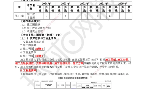 73.第73讲-第11章施工成本管理_2026年一级建造师_2026年一建机电_2025年一建机电SVIP_02-基础精讲✿高端面授✿深度强化_26-机电《考点精讲班》苏婷、赵金凤HQ_苏婷